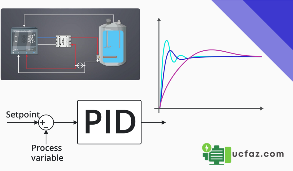 Lime Yeşili ve Siyah Modern Sanat Tarihi Sunumu